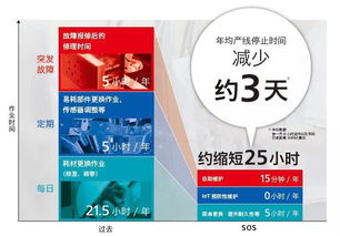 SATO AIDC行業的先鋒，引領條碼與RFID技術革新，賦能物聯網應用服務